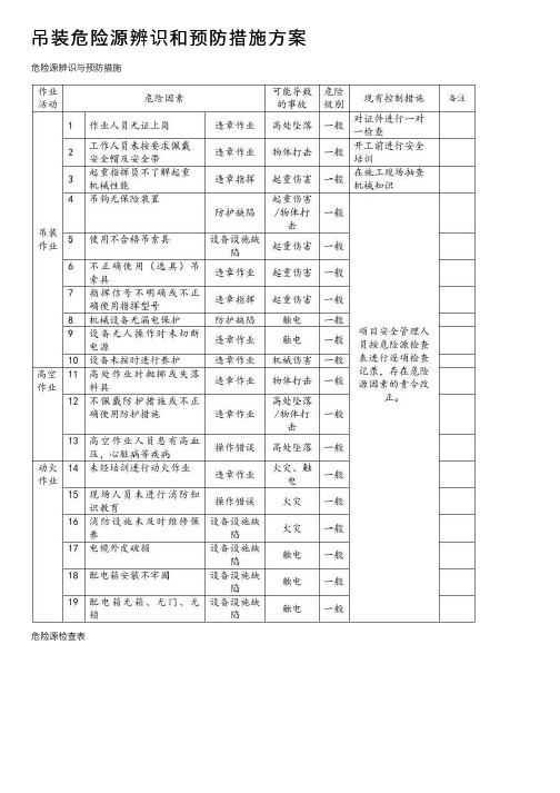 吊装危险源辨识和预防措施方案