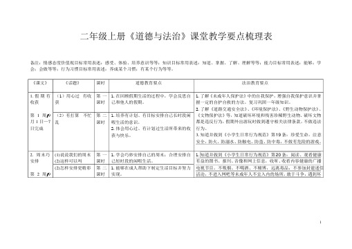 部编版小学二年级上册道德与法治课堂教学要点梳理表