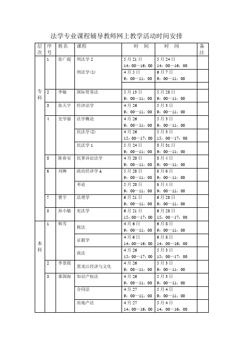 法学专业课程辅导教师网上教学活动时间安排