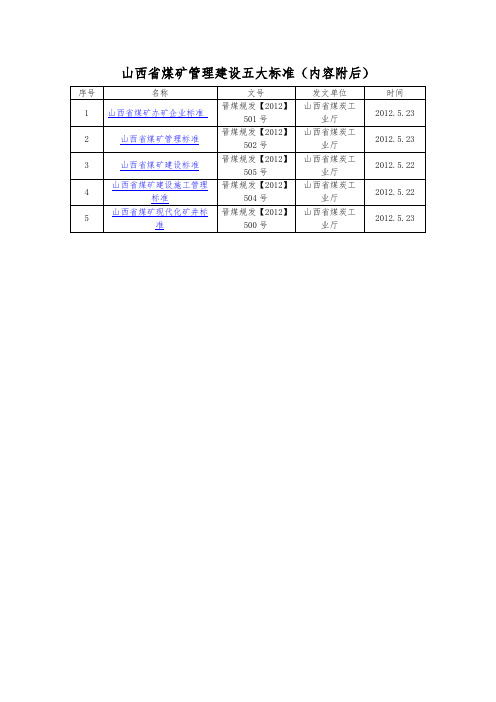 山西省煤矿管理建设五大标准