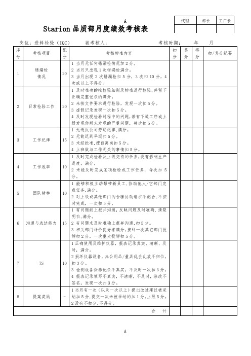 品质部月度绩效考核表