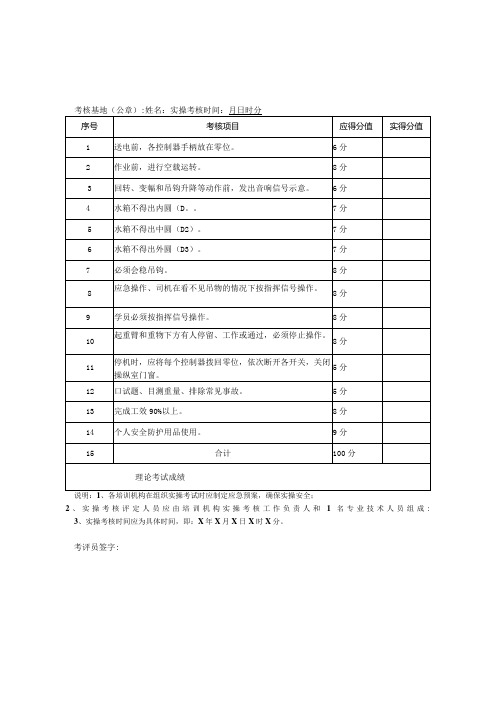 河南省建筑施工特种作业人员塔式起重机实操考核表