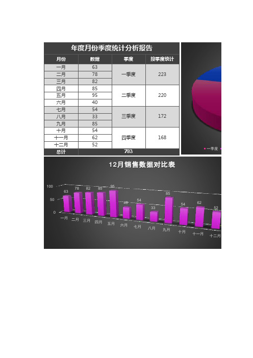 全年月份季度统计分析报告excel模板