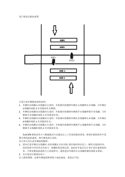 龙门架进出抓拍流程