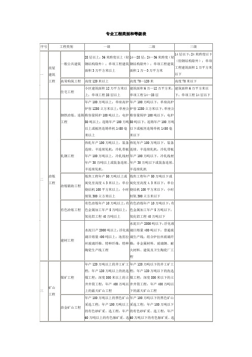 专业工程类别和等级表