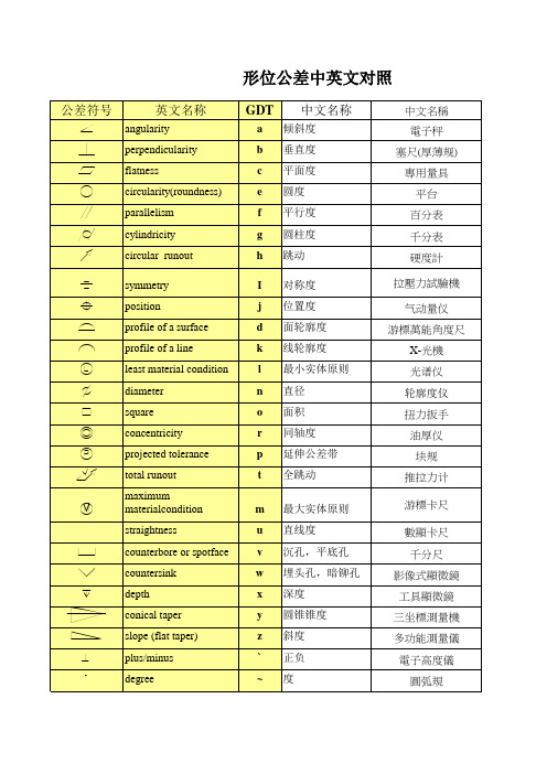 形位公差中英文对照