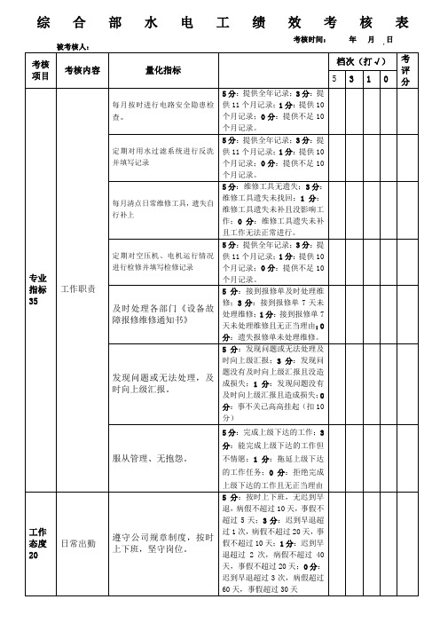 2016综合部水电工绩效考核表