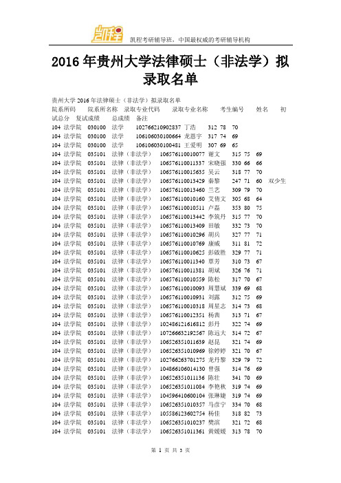 2016年贵州大学法律硕士(非法学)拟录取名单