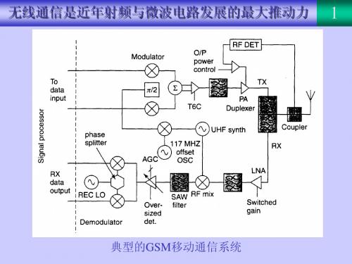 射频与微波电路设计讲稿1