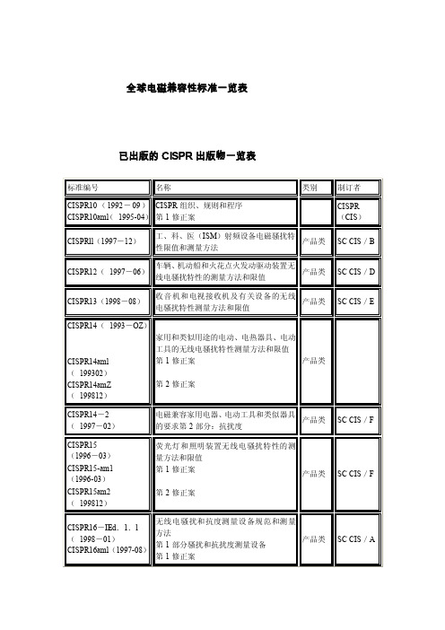 全球电磁兼容性标准一览表[整理版]