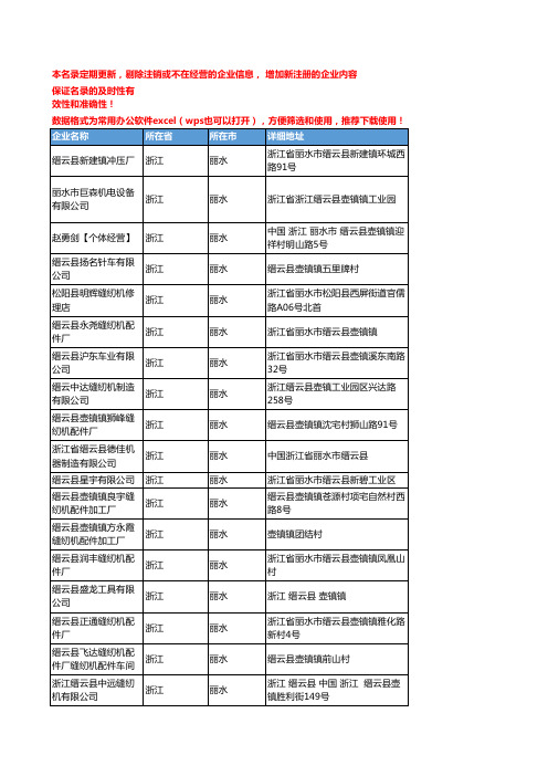 2020新版浙江丽水服装加工机械企业公司名录名单黄页联系方式大全107家