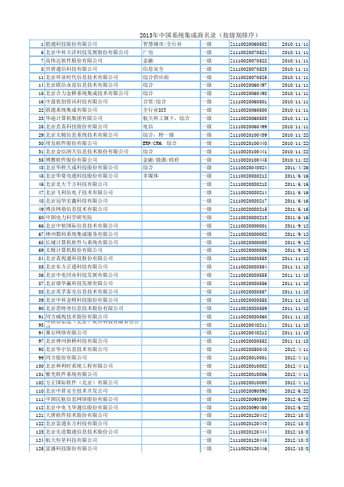 中国系统集成商名单大全(4603家)