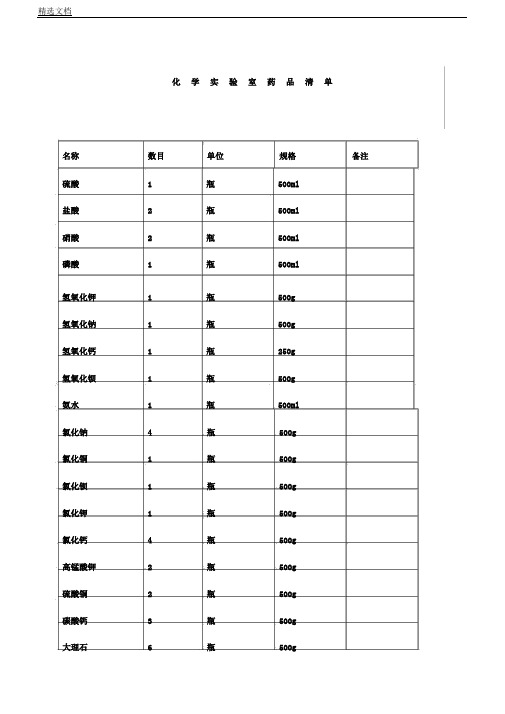 化学实验室药品清单