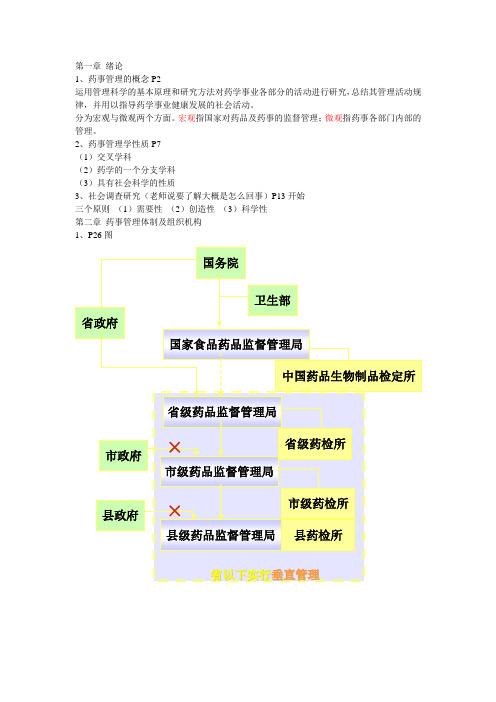 药事管理学考点(网上找的)