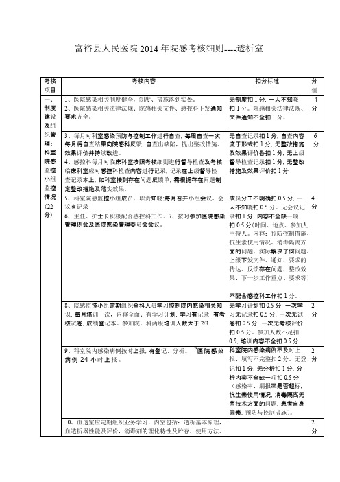 血透室绩效考核方案