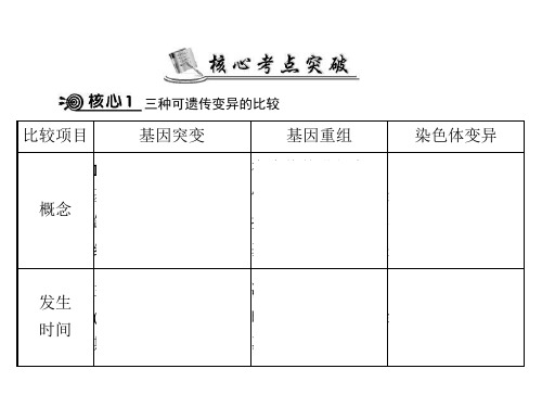 三种可遗传变异的比较