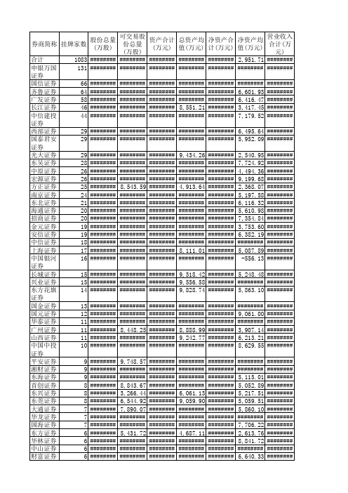 新三板券商统计-截止2014年8月