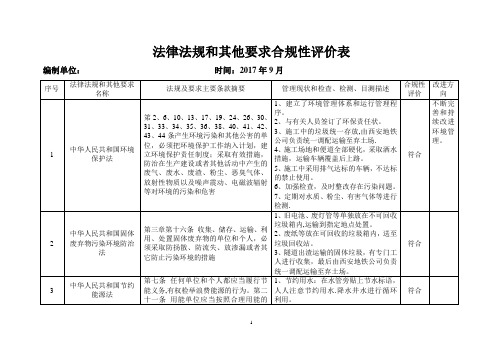 法律法规合规性评价表【范本模板】