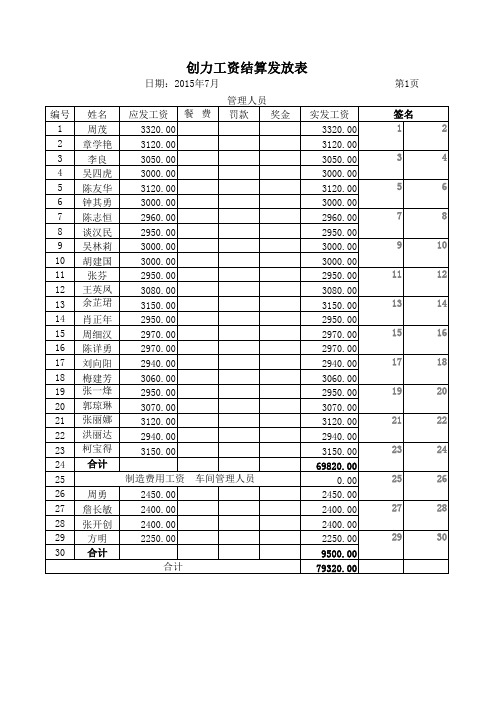 工资表2015