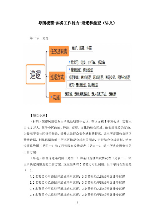 公安专业课：导图梳理-实务工作能力-巡逻和盘查(讲义笔记)