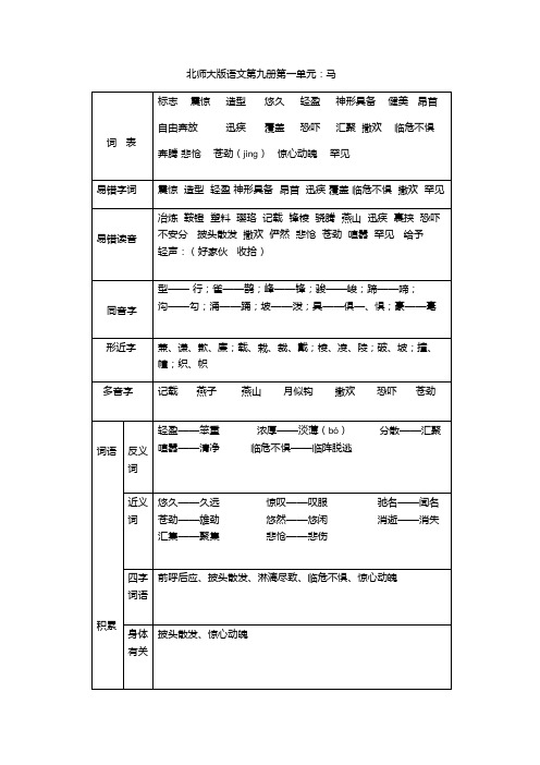 五年级上册天马词语表