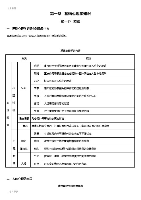 心理咨询师总复习总结_基础心理学