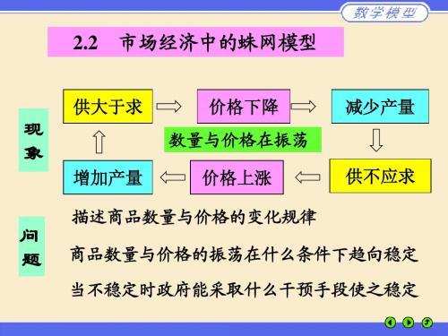 2蛛网模型及差分模型简介