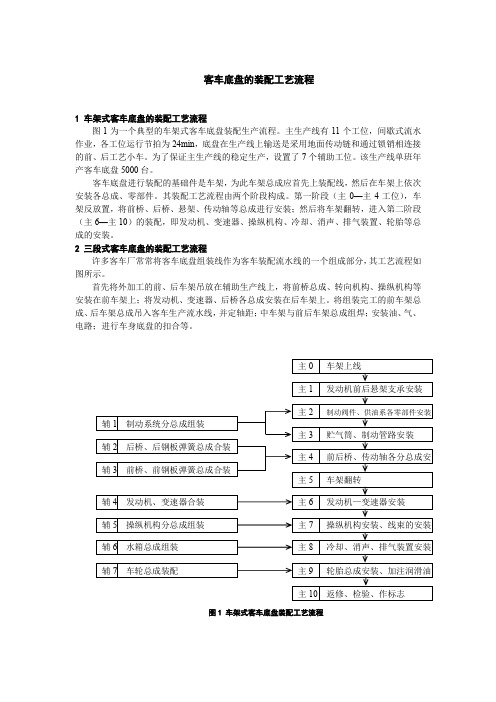 客车底盘的装配工艺流程