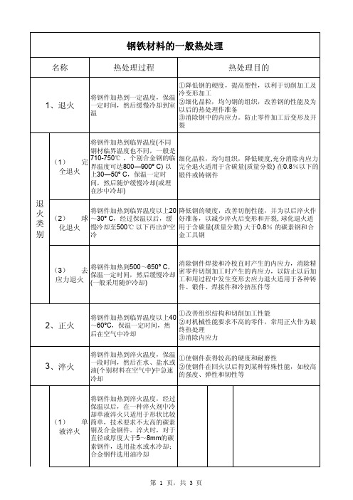 钢铁材料的一般热处理总结