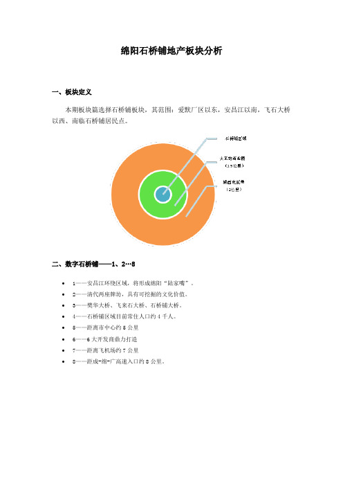 绵阳石桥铺地产板块分析