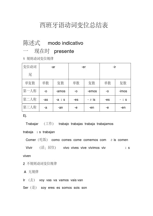 西班牙语动词变位总结