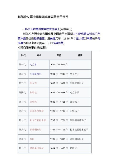 科尔沁左翼中旗和硕卓哩克图亲王世系