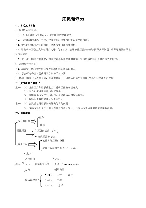 压强 浮力 知识整理 知识点 全面