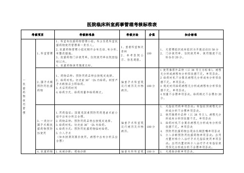 医院临床科室药事管理考核标准表