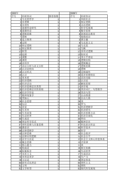 【国家社会科学基金】_思维逻辑_基金支持热词逐年推荐_【万方软件创新助手】_20140809