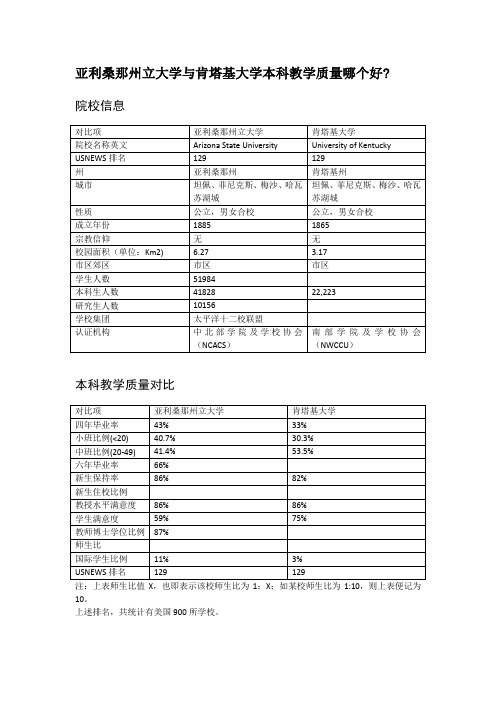 亚利桑那州立大学与肯塔基大学本科教学质量对比