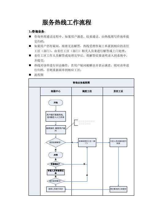 服务热线工作流程