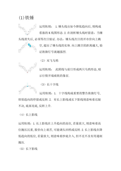 经典K线组合形态