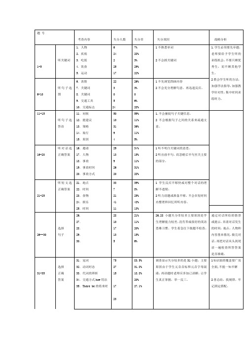 初中英语双向细目表 Microsoft Word 文档 (6)