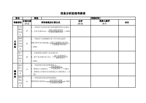 信息分析助理考核表