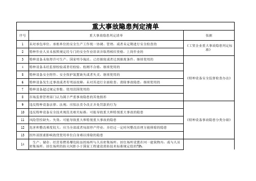 工贸企业重大事故隐患判定清单