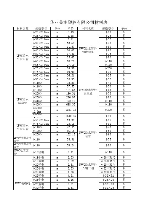 PVC管规格