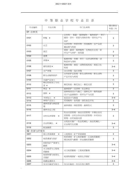 中职学校专业设置目录(中职专业大纲)(2021年-2022年)