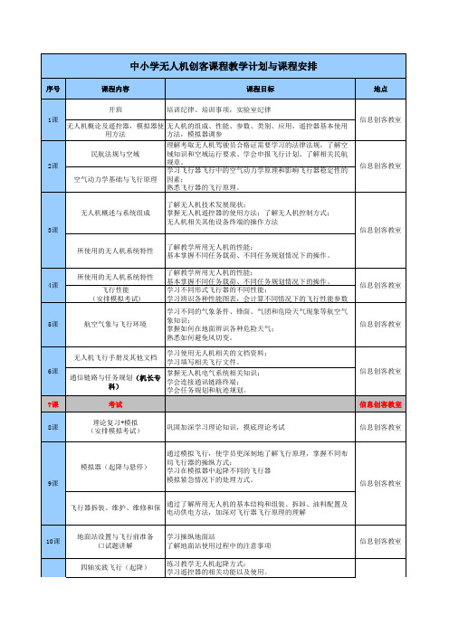 中小学无人机创客课程教学计划与课程安排