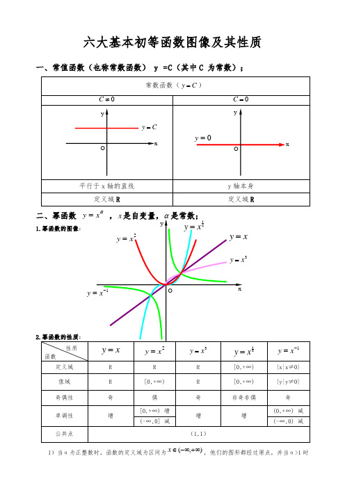 基本初等函数图像及性质