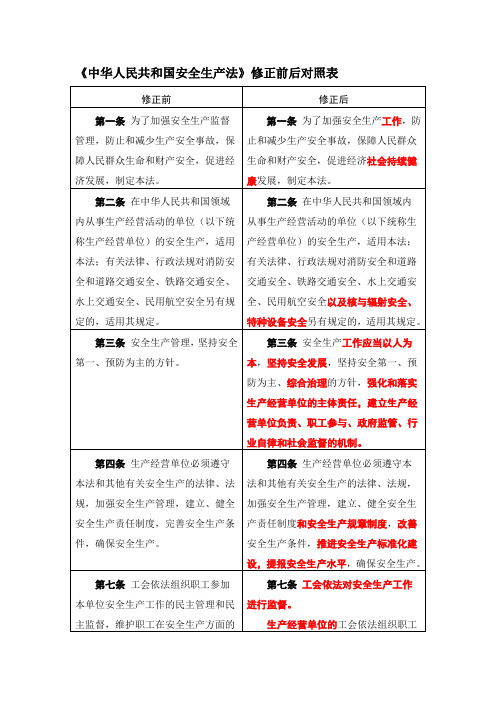 《中华人民共和国安全生产法》修正前后对照表