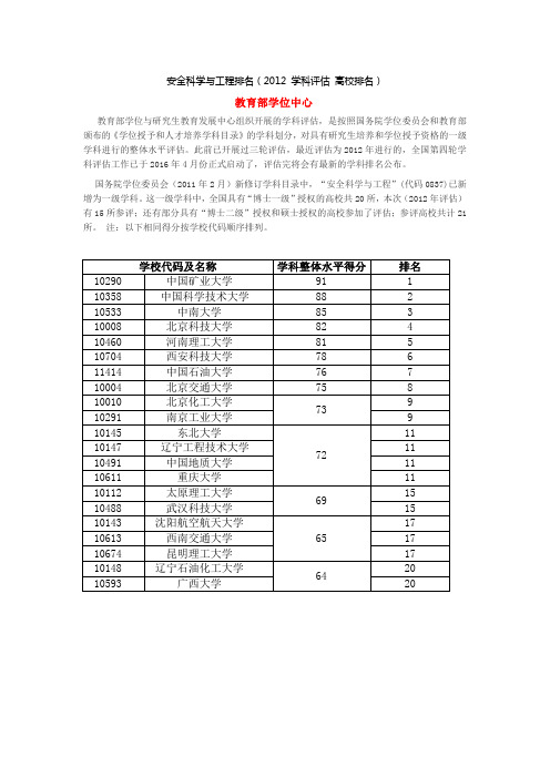 安全科学与工程 排名(2012年 教育部学科评估)