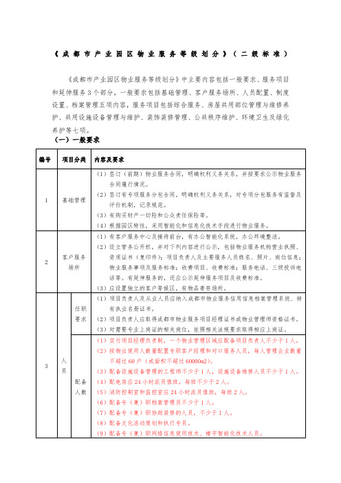 《成都市产业园区物业服务等级划分》二级标准版