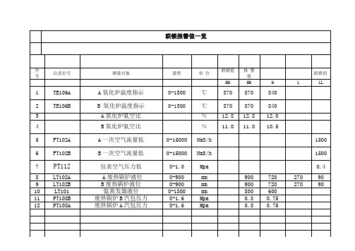 报警联锁一览表