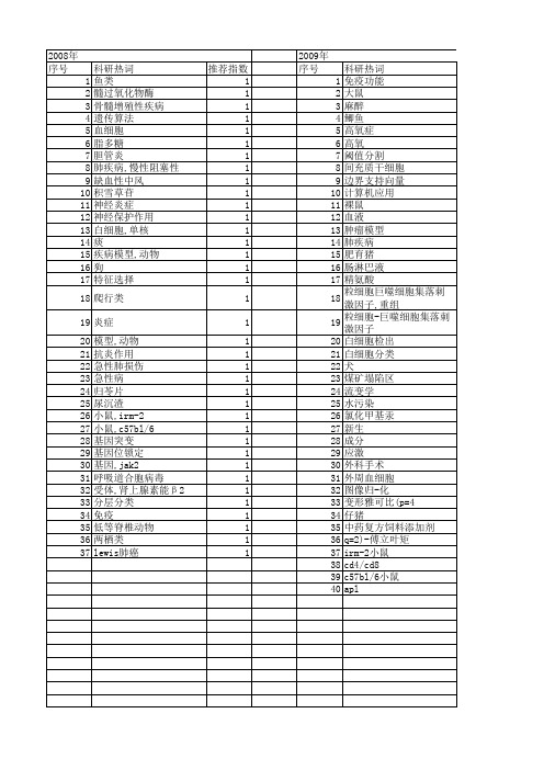 【国家自然科学基金】_白细胞分类_基金支持热词逐年推荐_【万方软件创新助手】_20140731